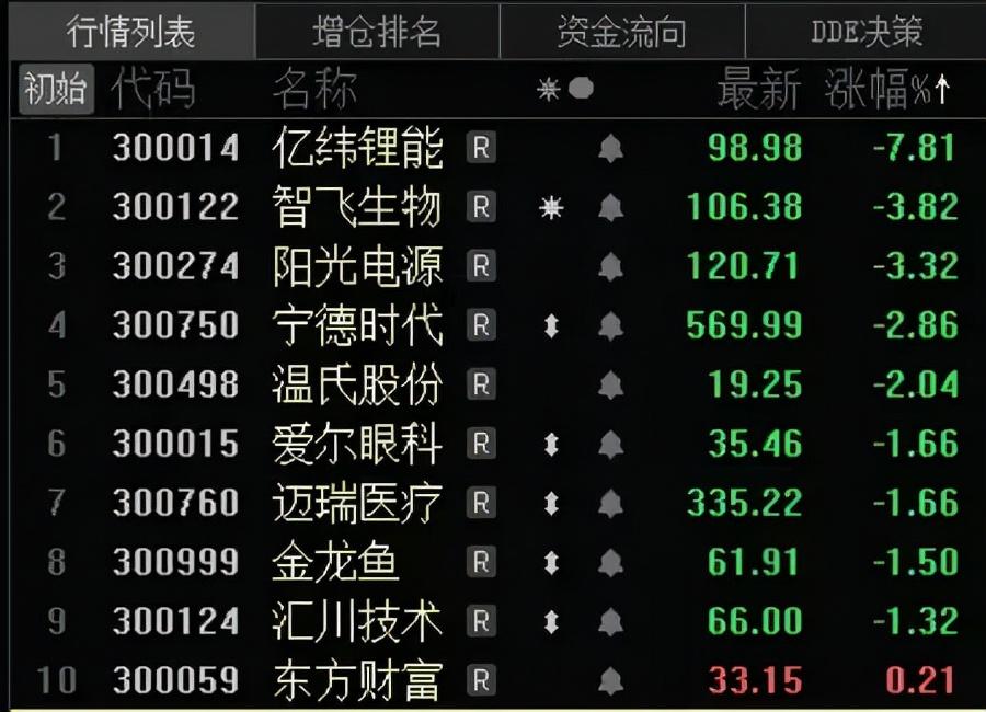 最新重大利好消息