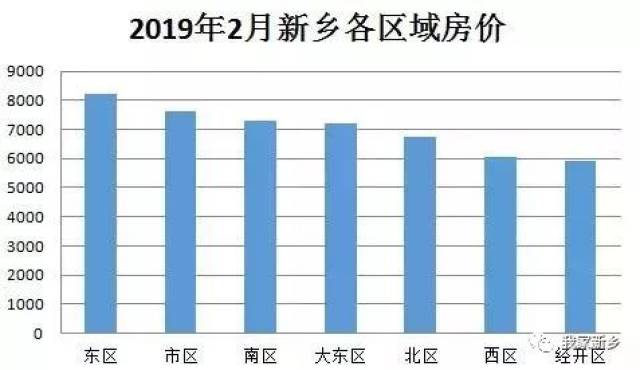 新乡市房价最新动态