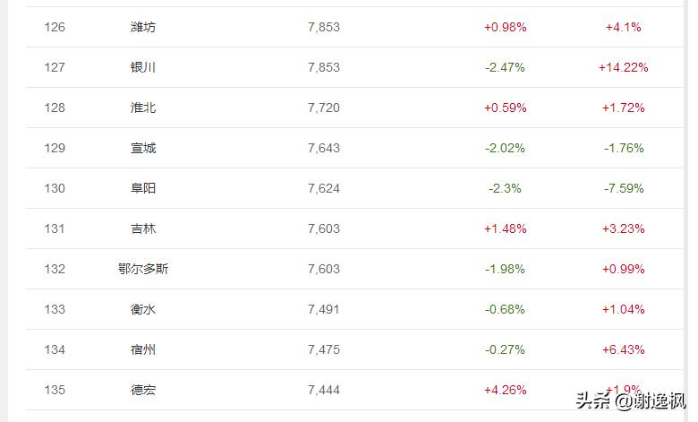 崇左市最新房价走势及分析