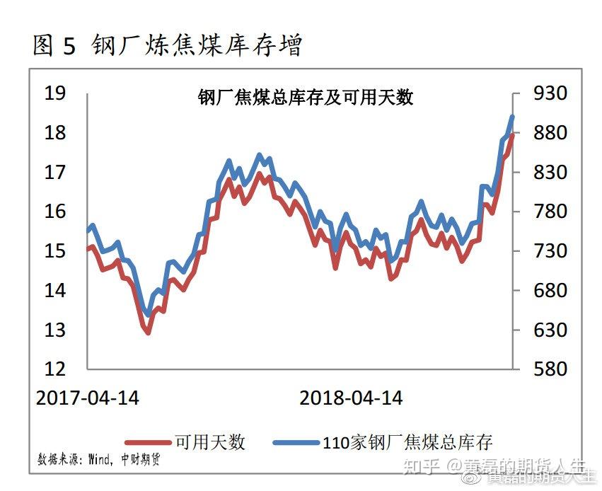 焦炭期货最新动态，变化中的机遇，成就感的源泉