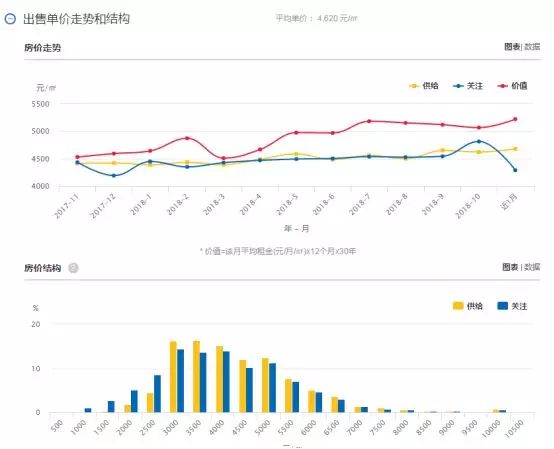 项城房价最新动态