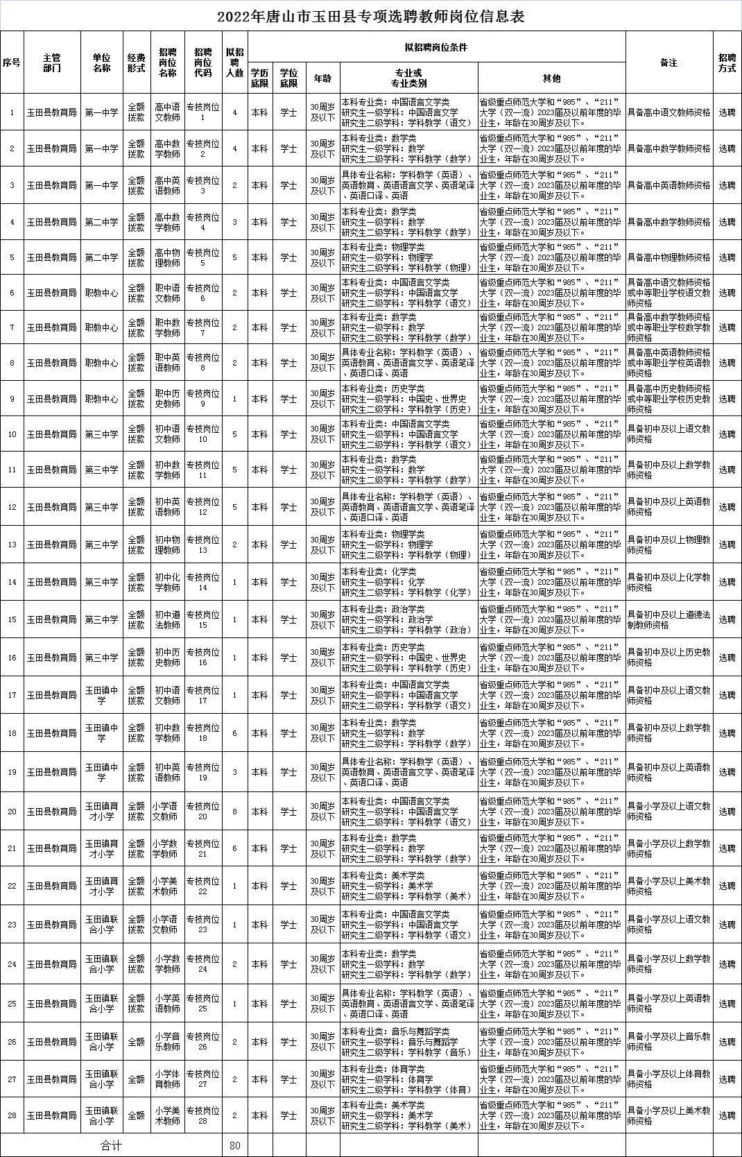 玉田生产管理