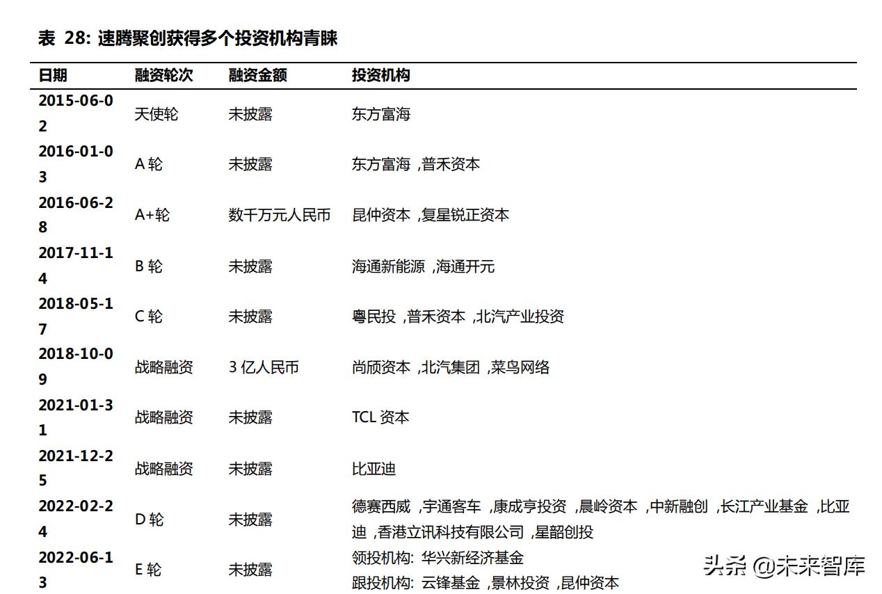 启程自信之旅