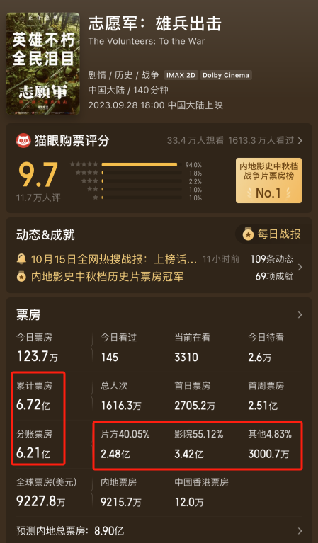 电影票房数据获取
