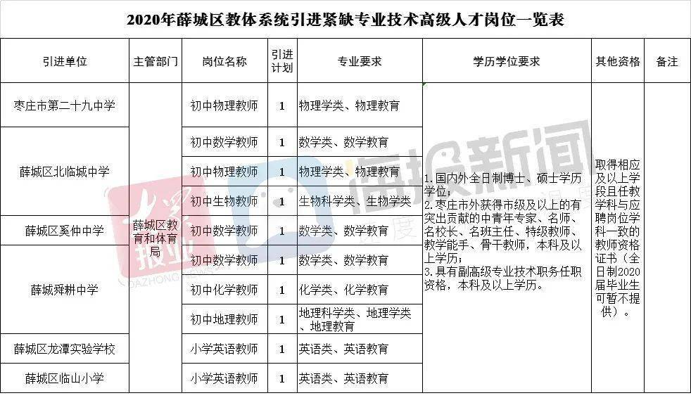 薛城最新招聘信息