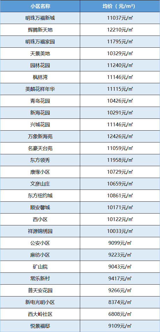 连云港最新房价表解读