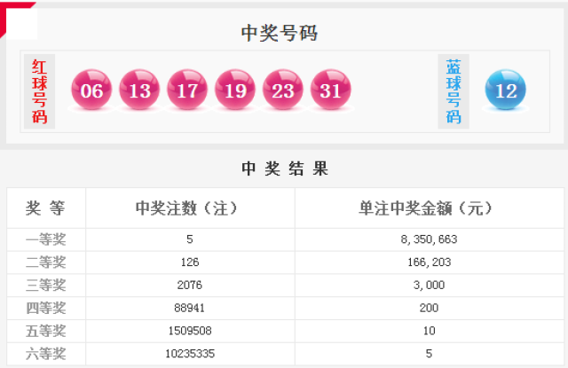 最新开奖结果