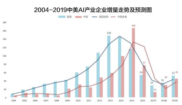最新消息与指南