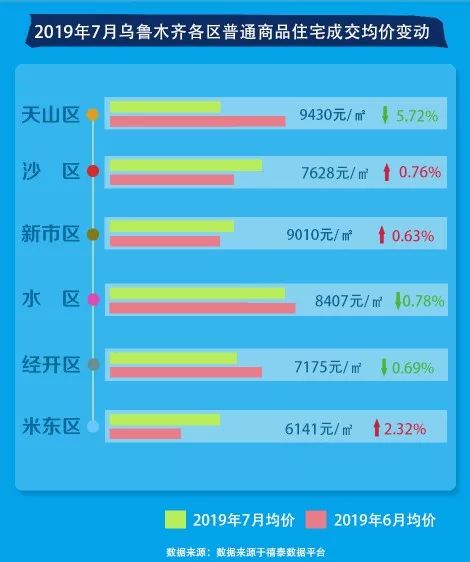 辛集房价走势