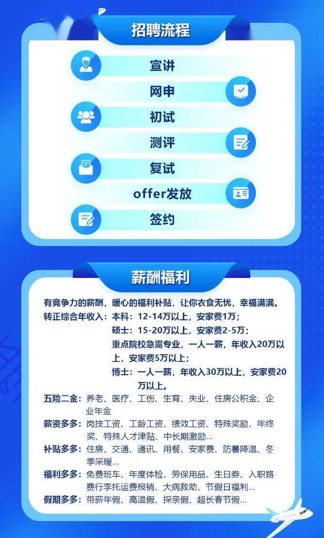 秦皇岛市最新招聘信息，求职者的温馨之旅启程了！