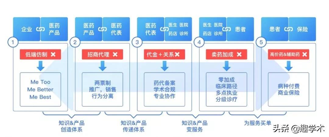 江苏医药回扣最新动态