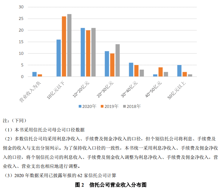 发展挑战并存