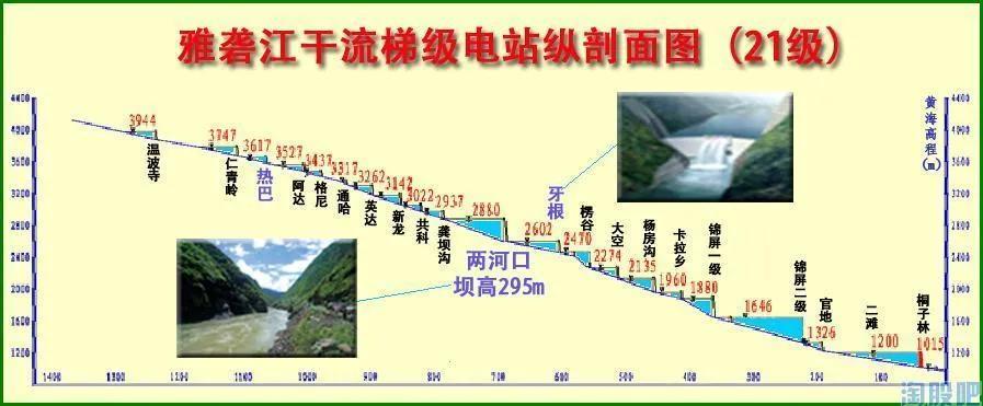投资机遇解析