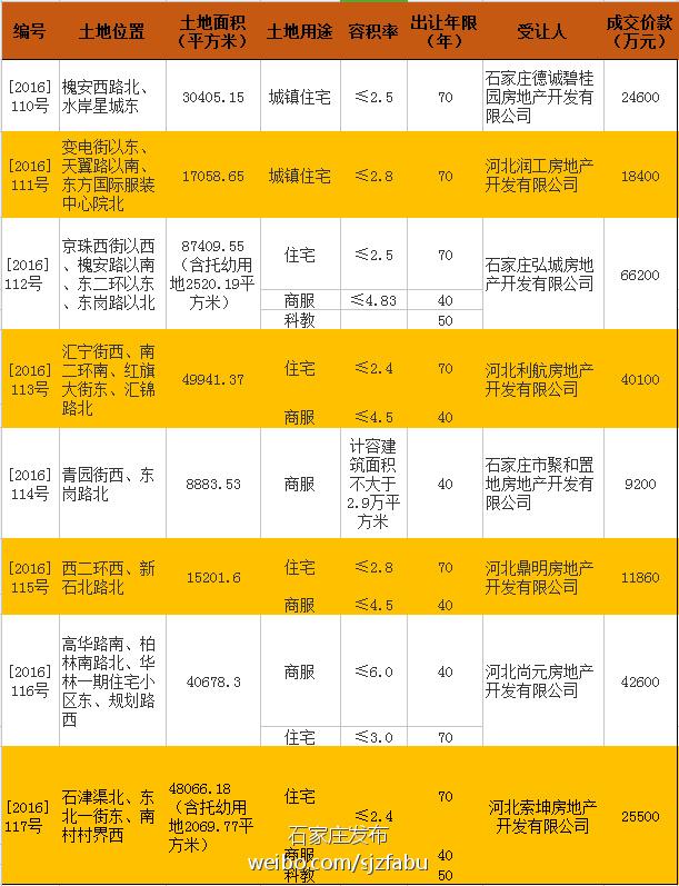 石家庄117最新路线探索