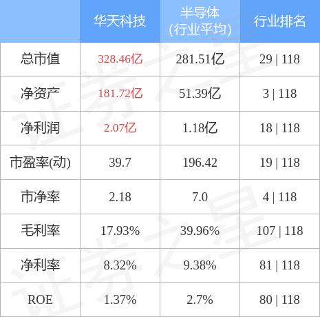 科技与创新的先锋，华天科技最新动态揭秘