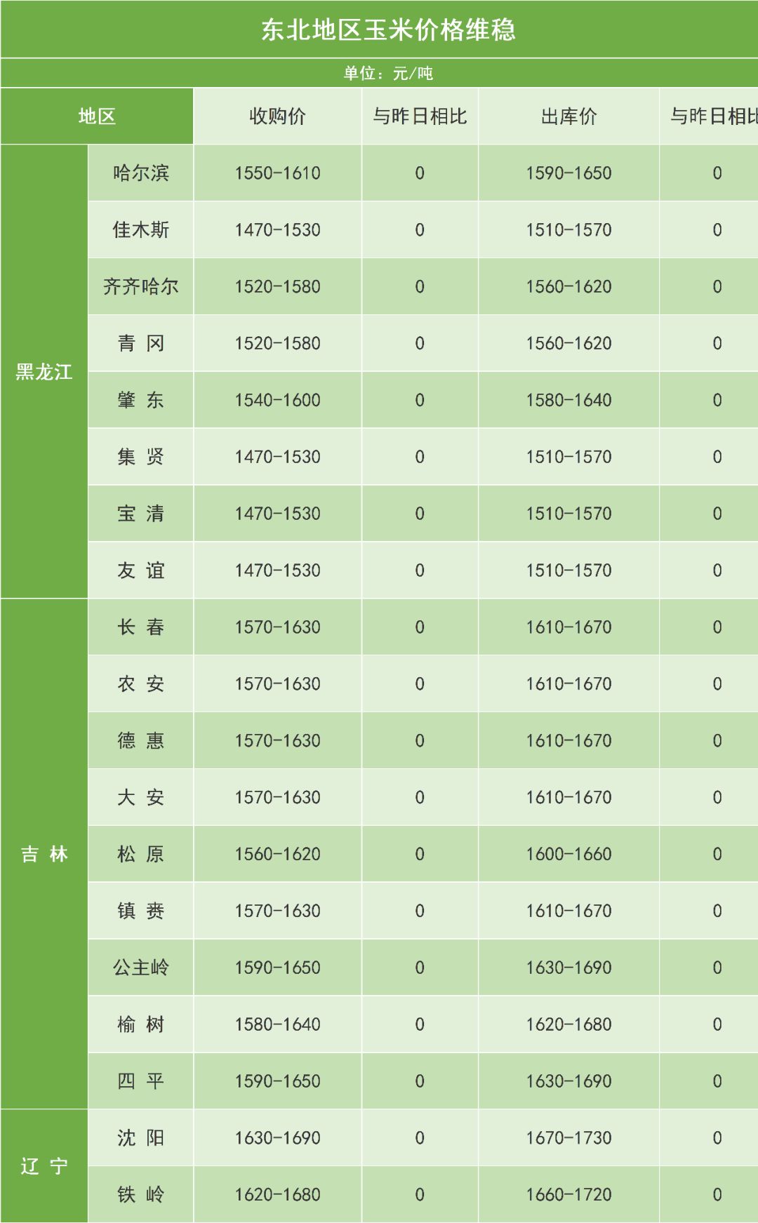 江苏玉米价格最新行情及分析概述