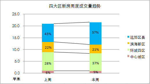市场态势解析