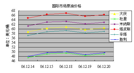 能源视界重塑