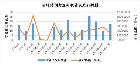 民调结果
