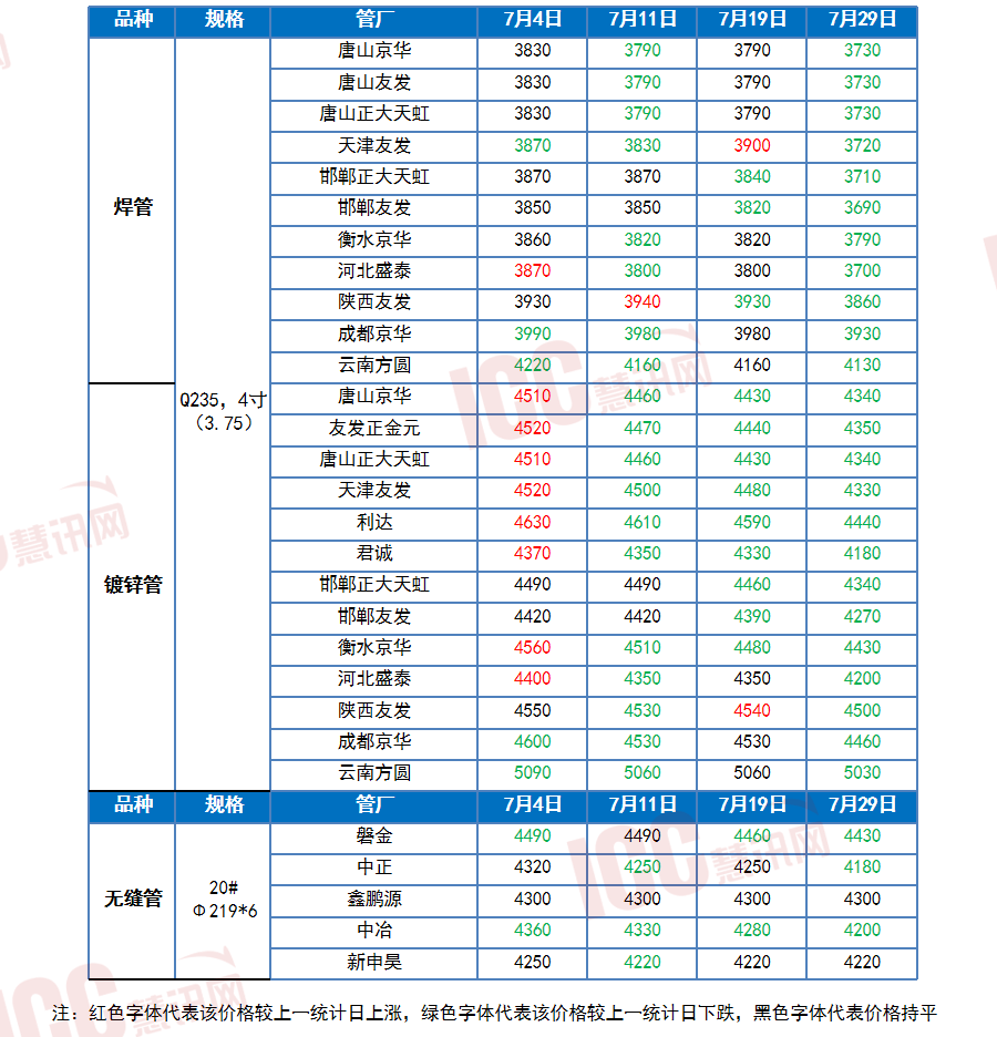 选材故事
