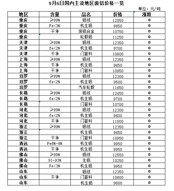 安徽废铜价格最新行情及分析