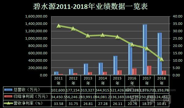 碧水源股票最新动态