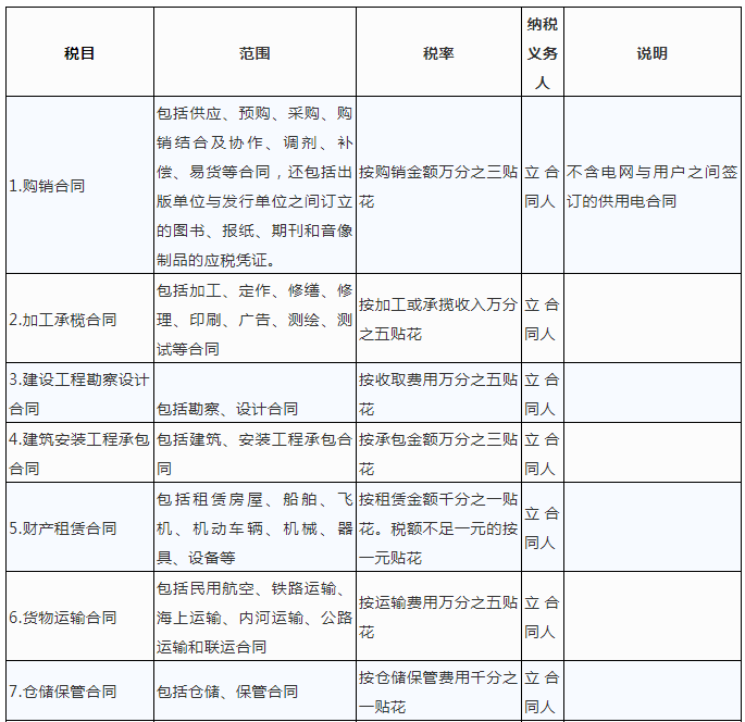 印花税税目税率表揭秘