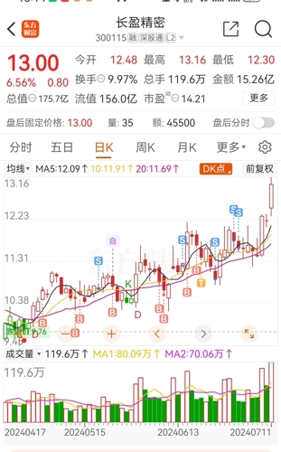 长盈精密股票