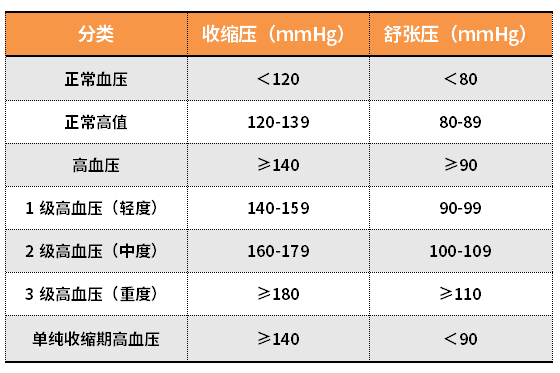 科技助力健康生活