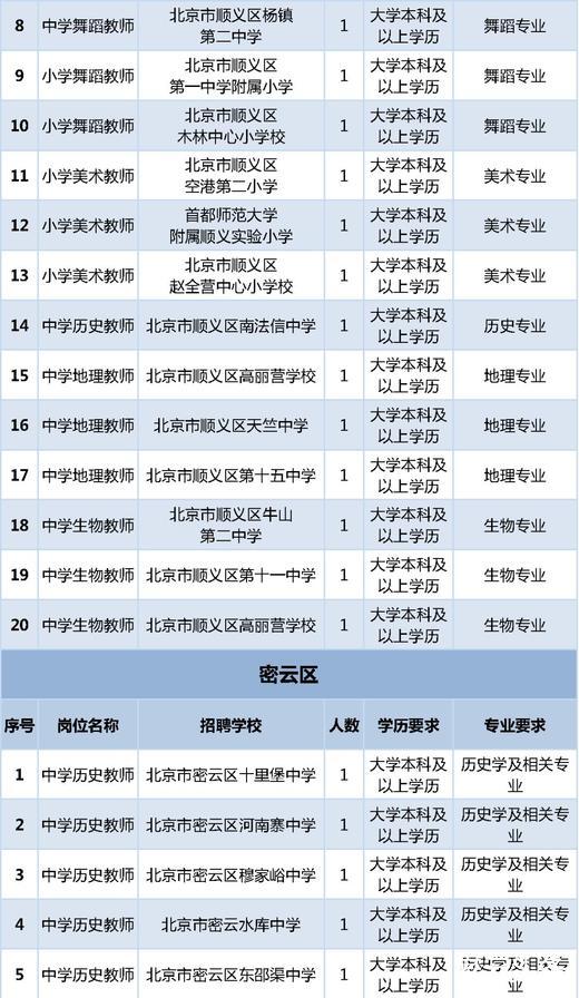北京最新招聘信息查询及求职指南