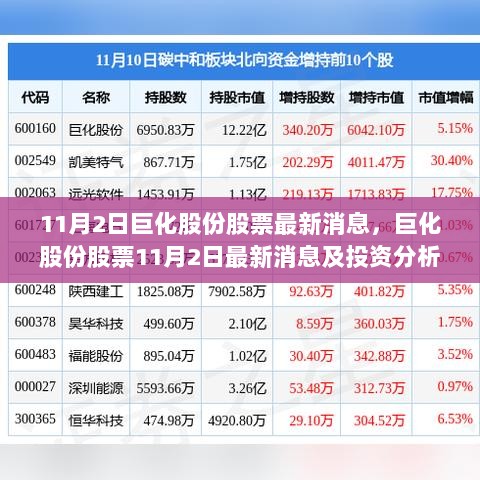 最新市场动态分析