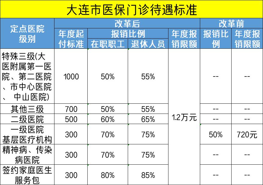 大连退休年龄最新规定