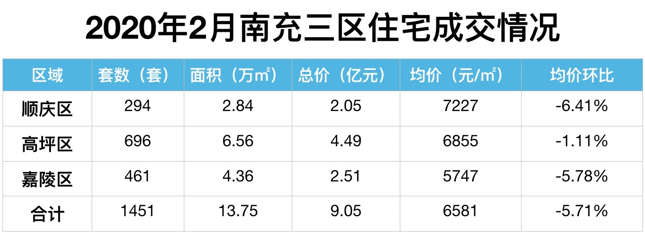 🌟南充最新房价出炉，购房者福音，房价走势一网打尽！🌟