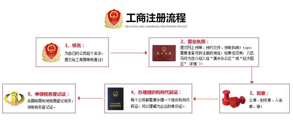 创业陪伴之旅