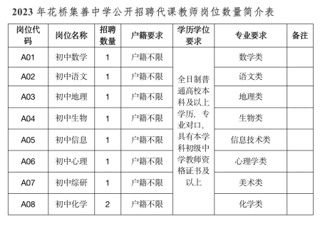 昆山花桥最新招聘信息汇总