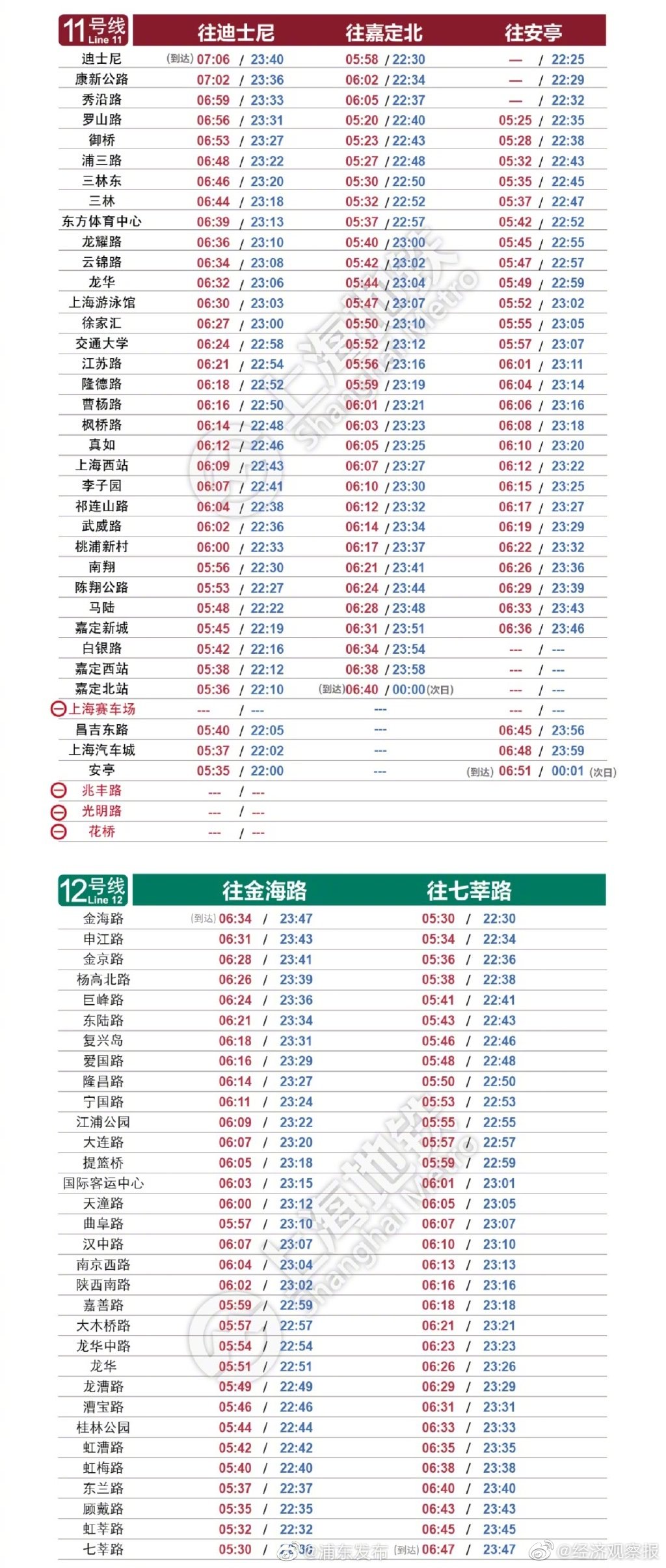 奉卫线最新时刻表