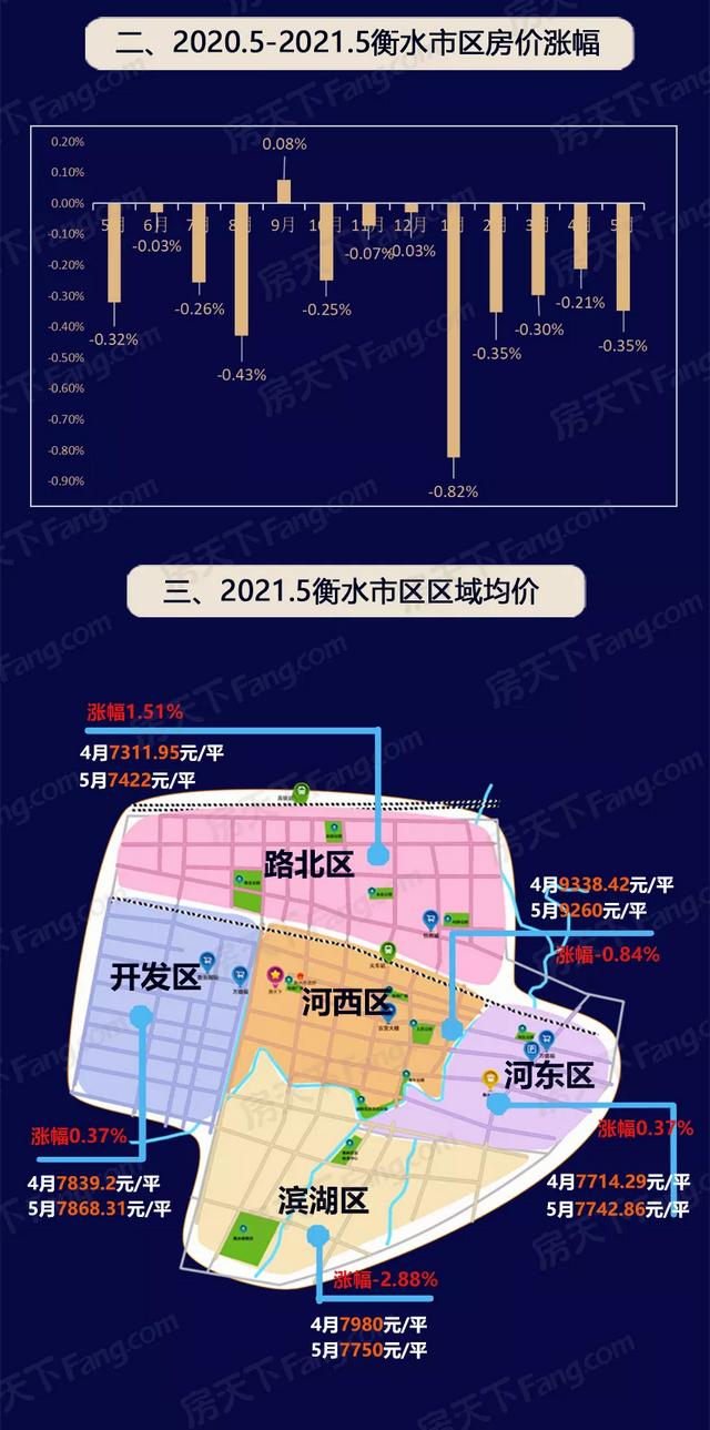 河北徐水最新房价，科技重塑居住梦想，开启新纪元