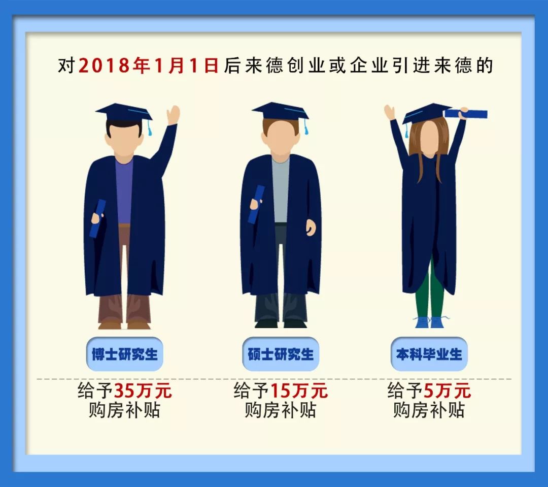 博士补助