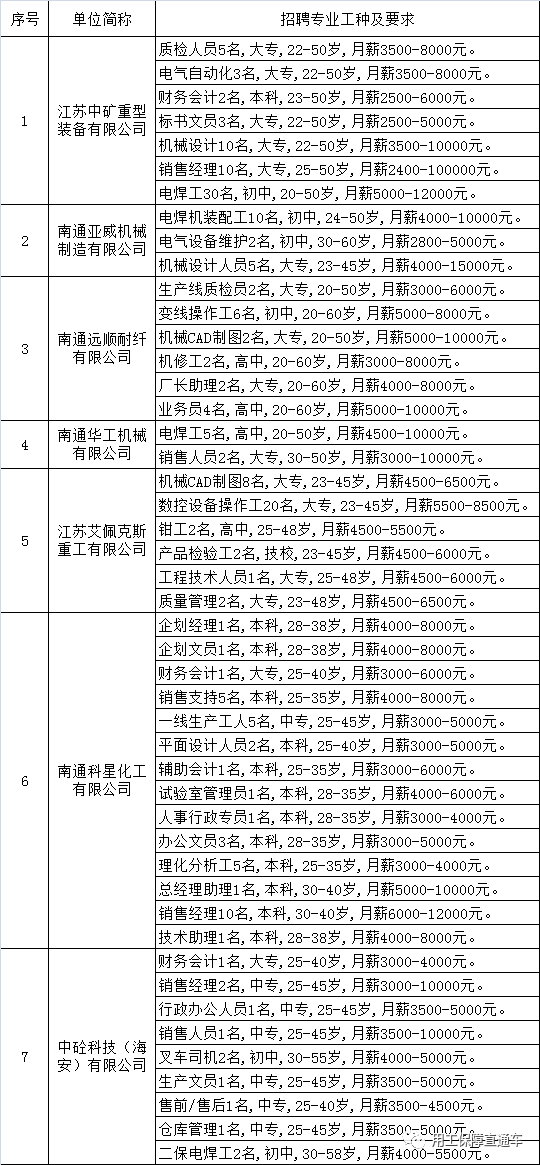 招聘职位与机会汇总
