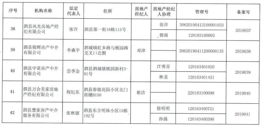 泗县房产网