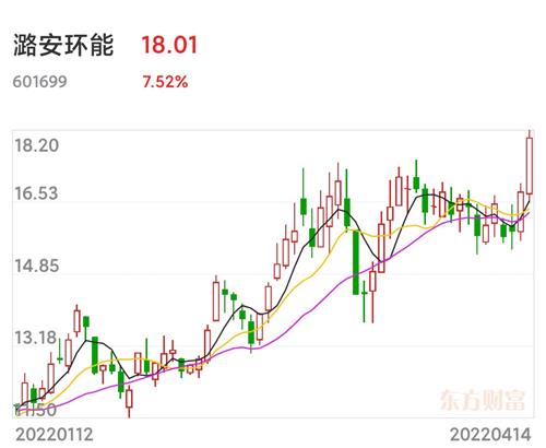 潞安环能股票最新动态，深度分析与个人观点总结
