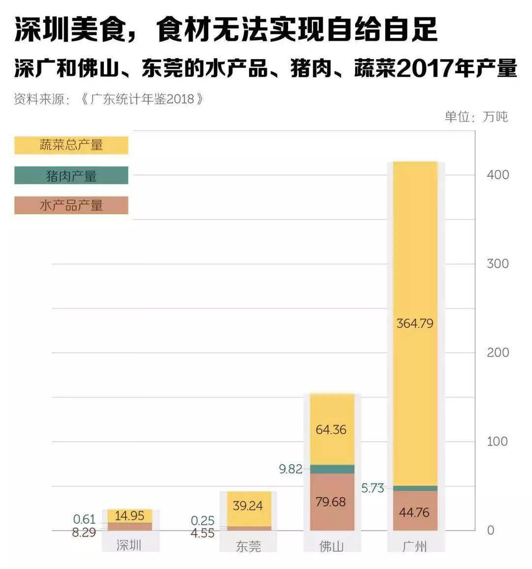广东省统表最新版