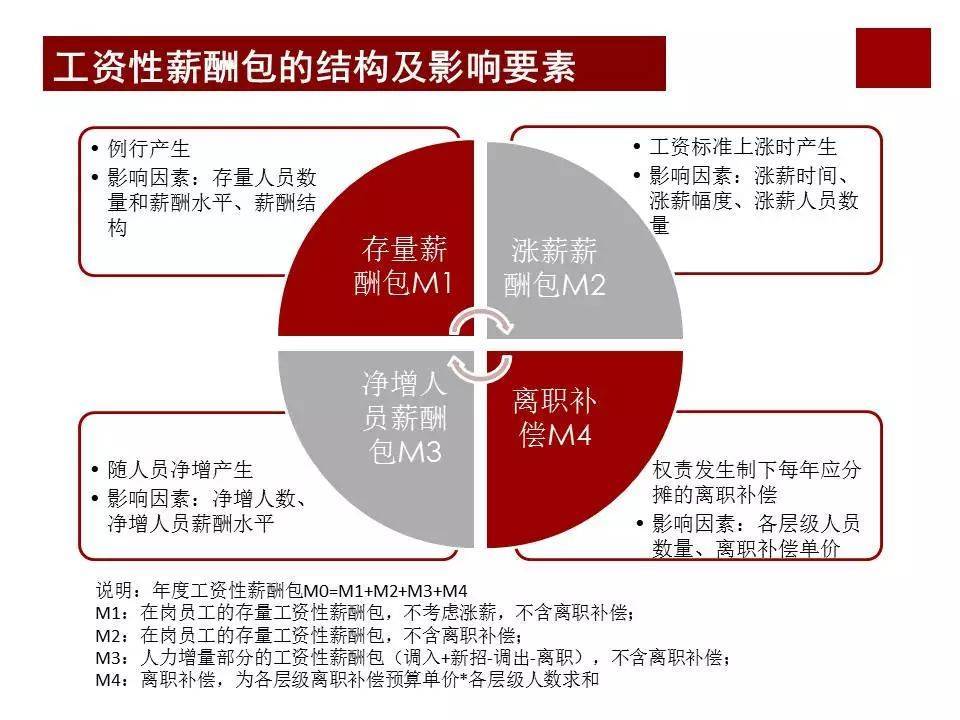 奖金制度揭秘