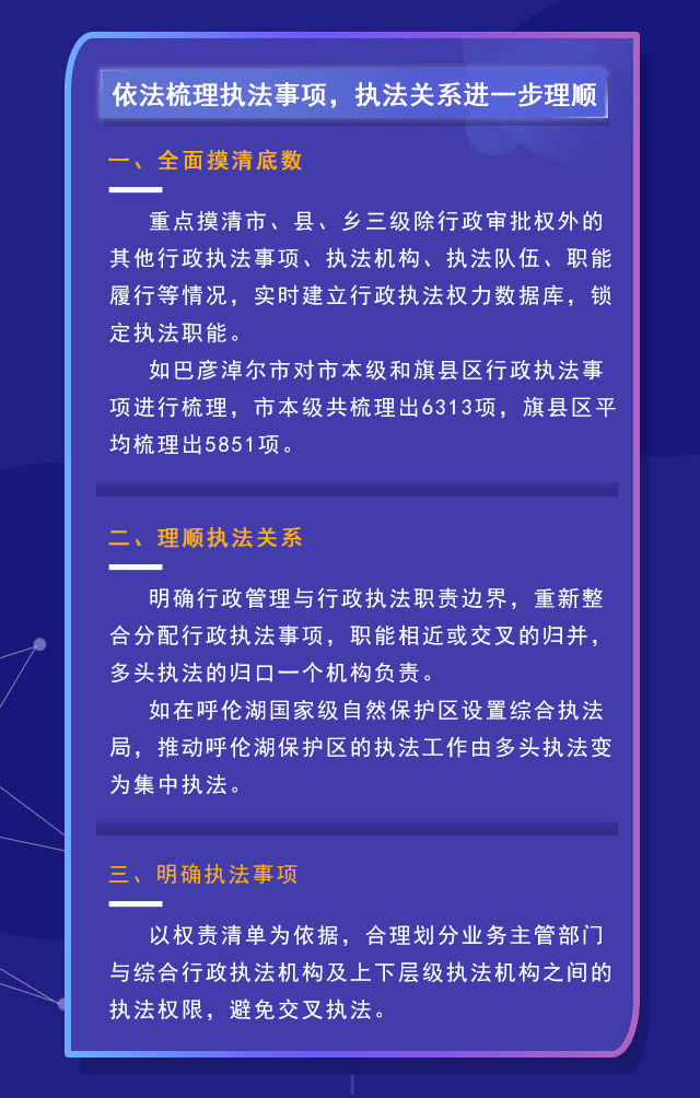 最新综合执法改革方案全面解读