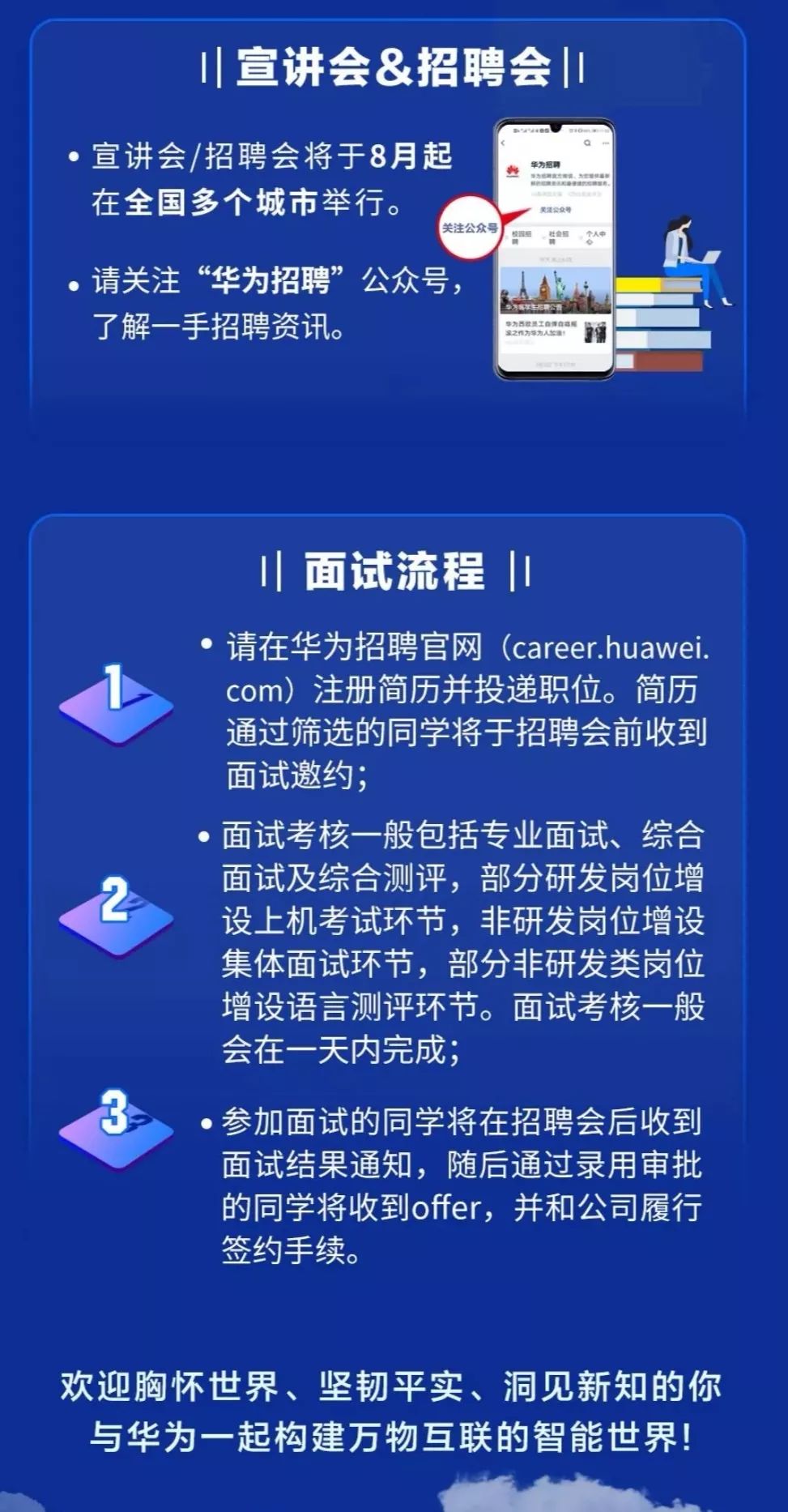 信鸿华为最新招聘信息