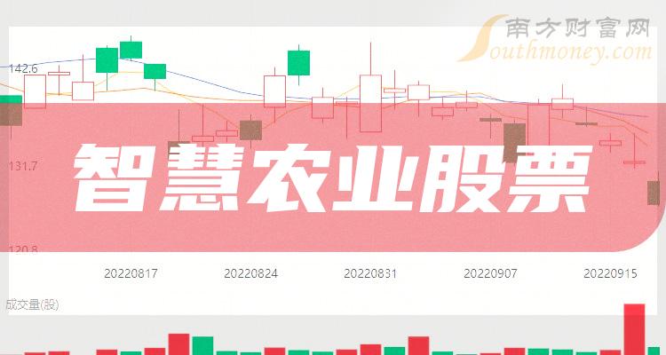 智慧农业股票最新消息