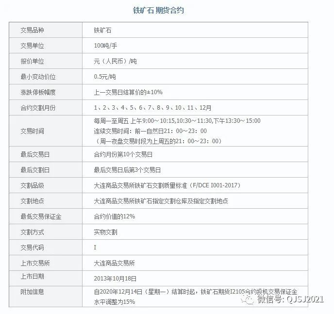 交易策略调整深度解析