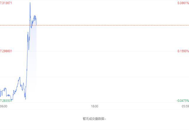 今日外汇最新牌价查询