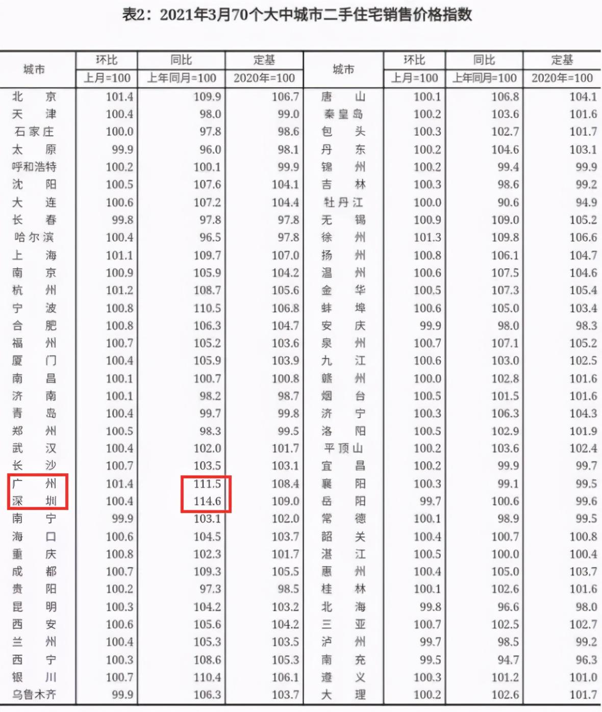 南沙水恋最新房价动态深度解析！