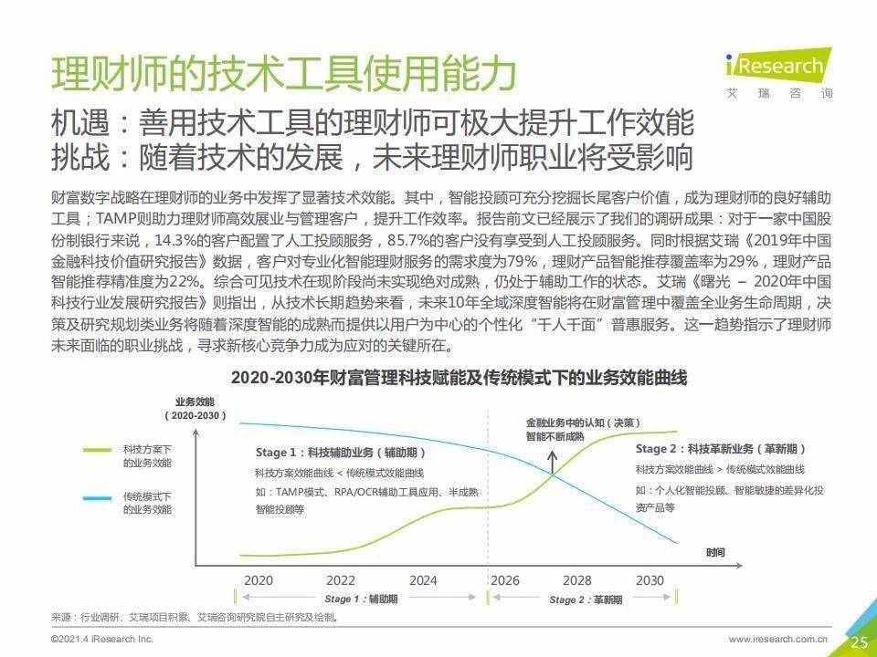 精选深度解读，说说大全2020最新版内容概述